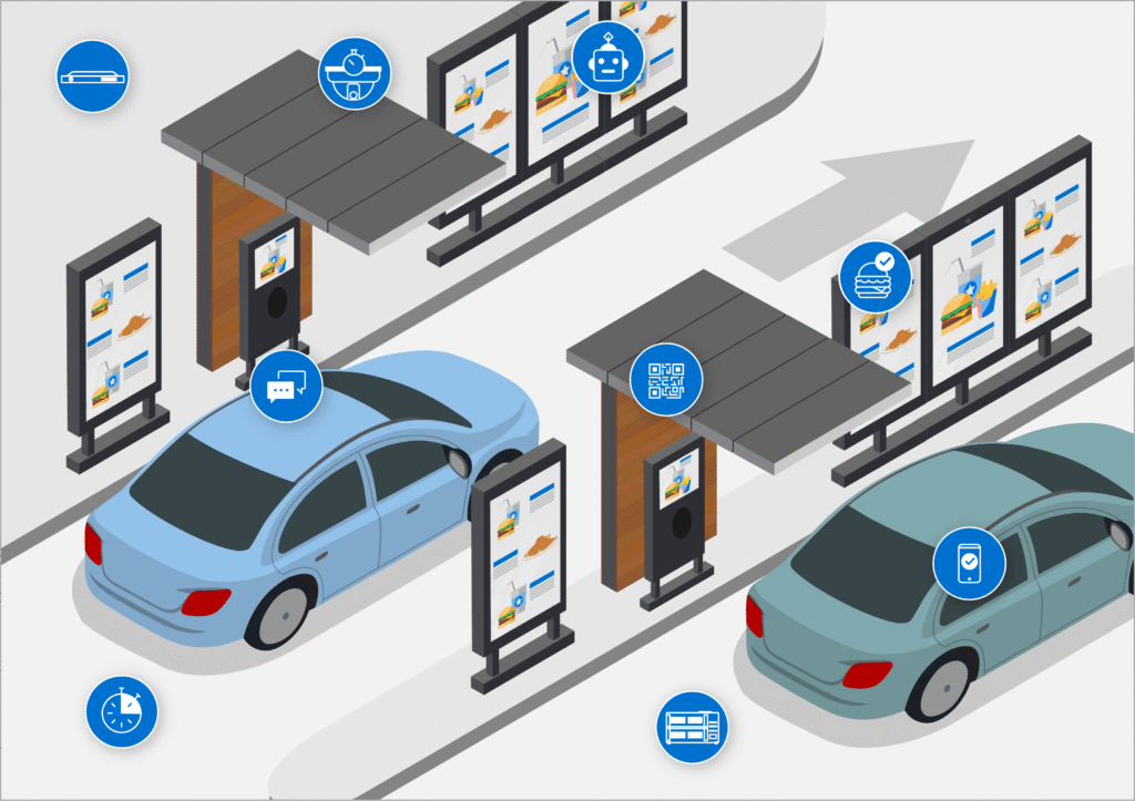 Drive Thru System: Engineering Faster Service for Saudi Arabia's Car-Centric Customers