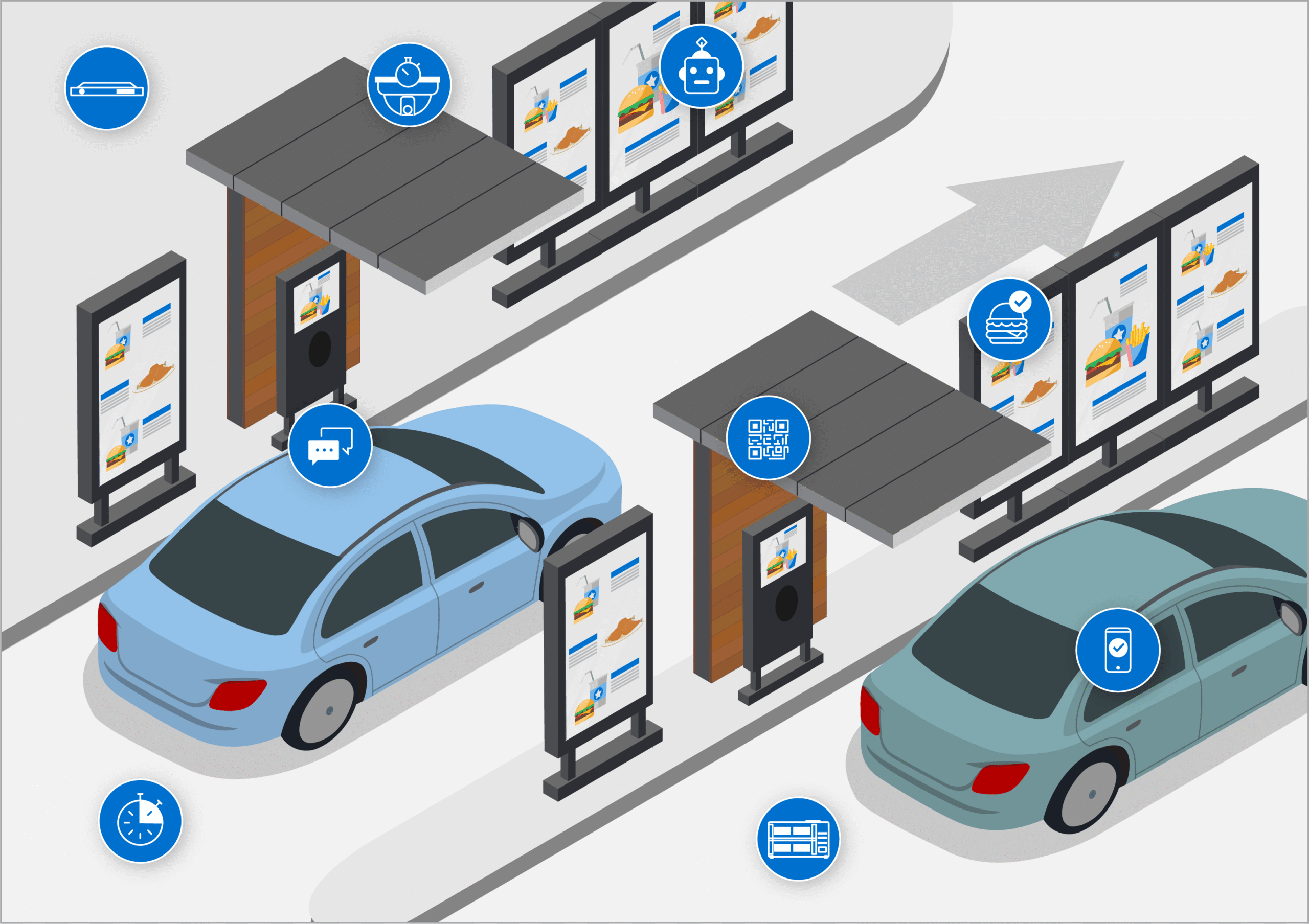 Drive Thru System: Engineering Faster Service for Saudi Arabia's Car-Centric Customers